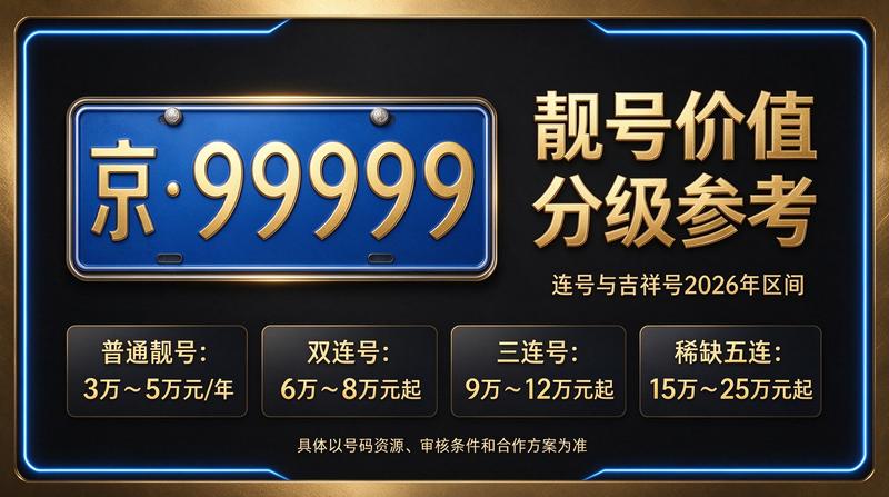 2026年北京租电车指标多少钱 - 北京小牛京牌最新行情图